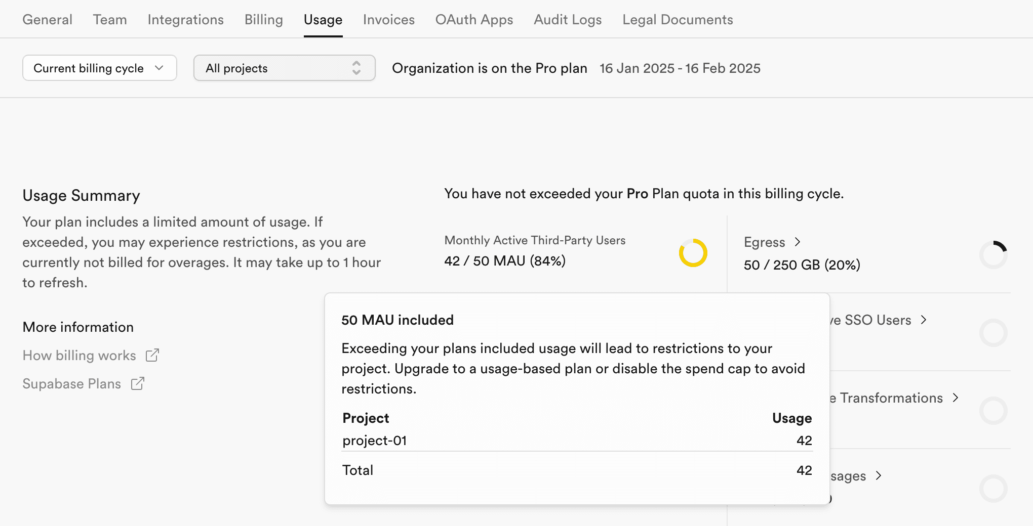 Usage page Monthly Active SSO Users section